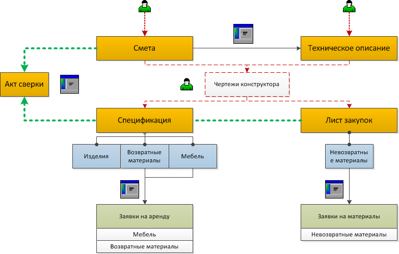 budgetusagemodel