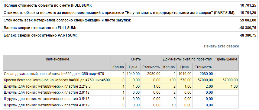 calcusageakt