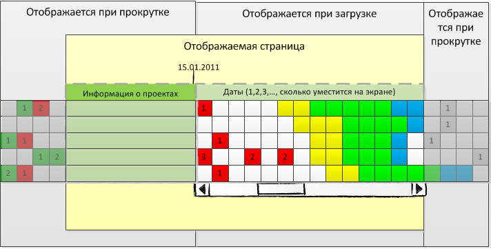 calendarlinearschema