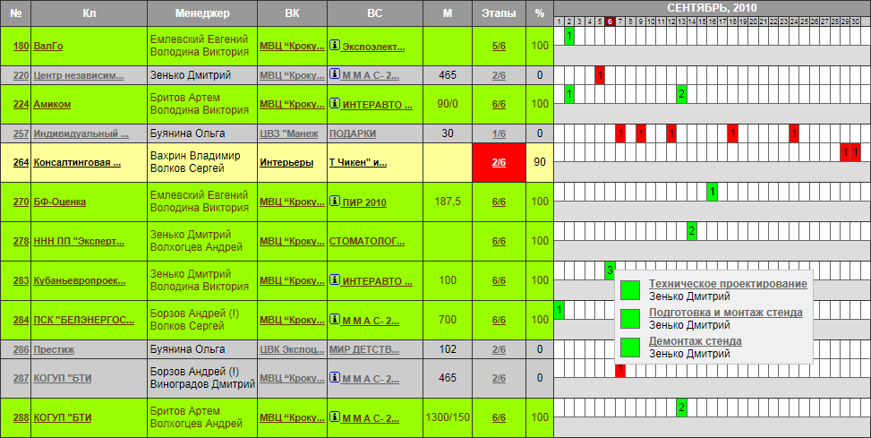 calendarstages