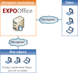 expooffice-internet