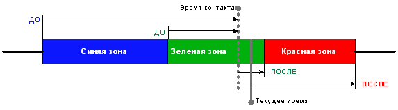 monitor_contactov_shema