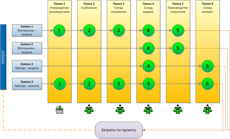 ordercycle