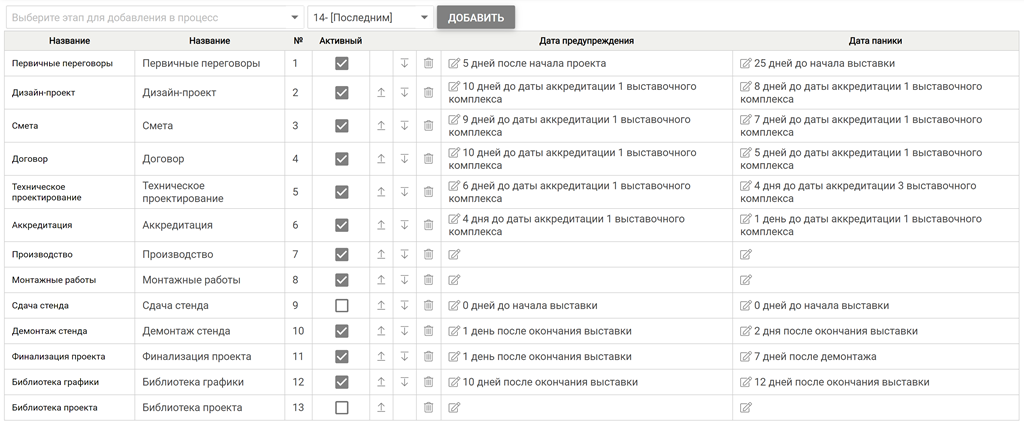 process-setup