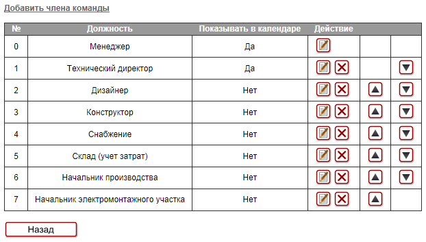 projectteamlist